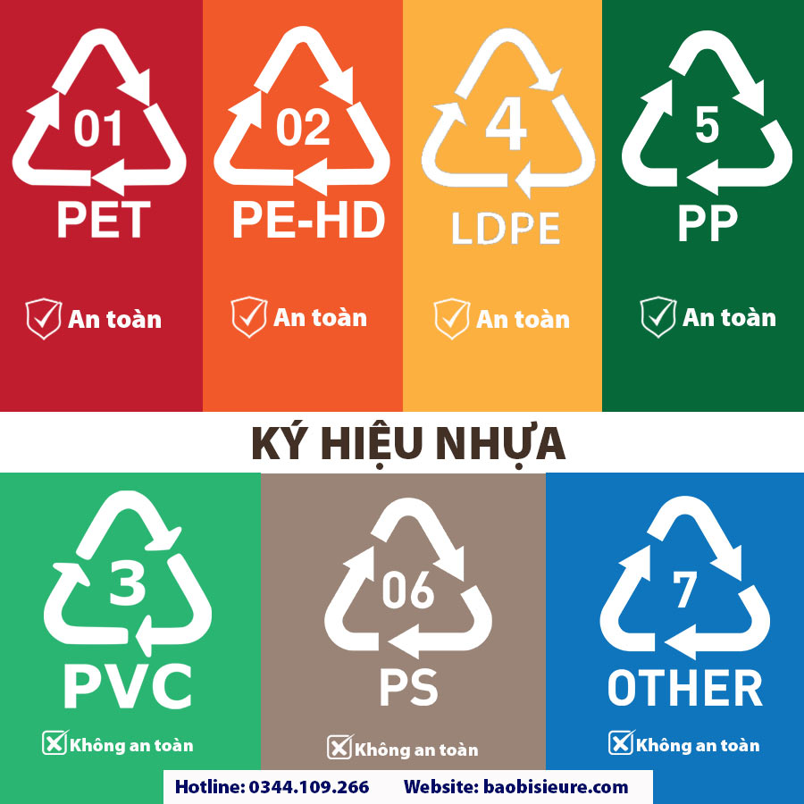 Ký hiệu nhựa